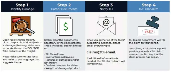 Freight Claims Process