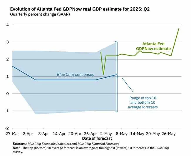 Atlanta Fed GDP update