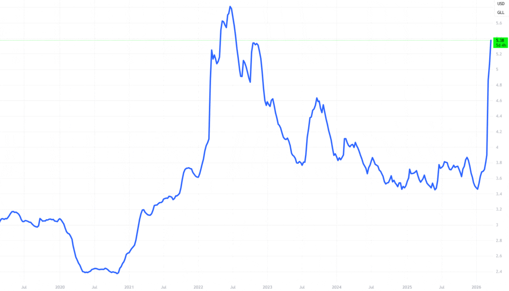 Fuel Surcharge Details from the Department of Energy Information Administration