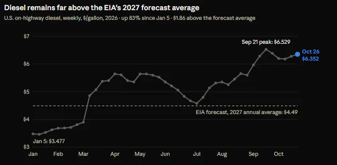 EIA Energy Pricing 2026